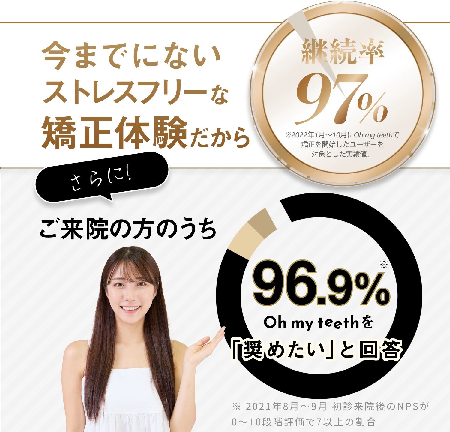 継続率97%