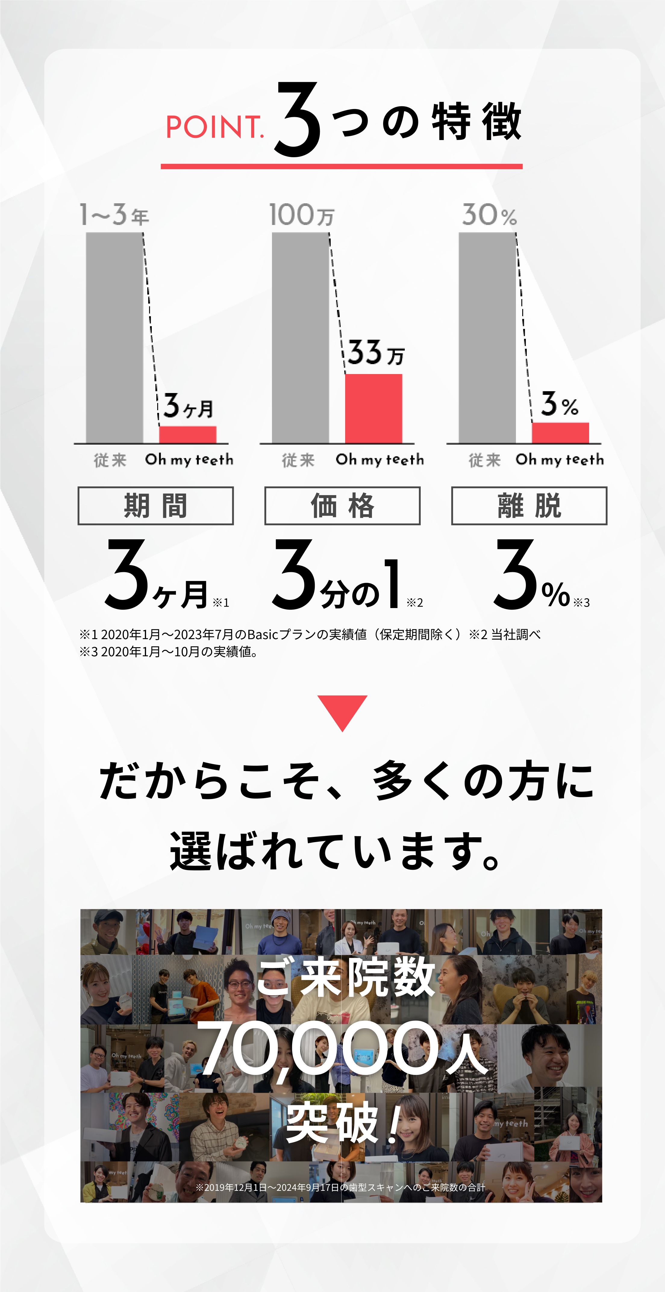3つの特徴「期間」「価格」「離脱」