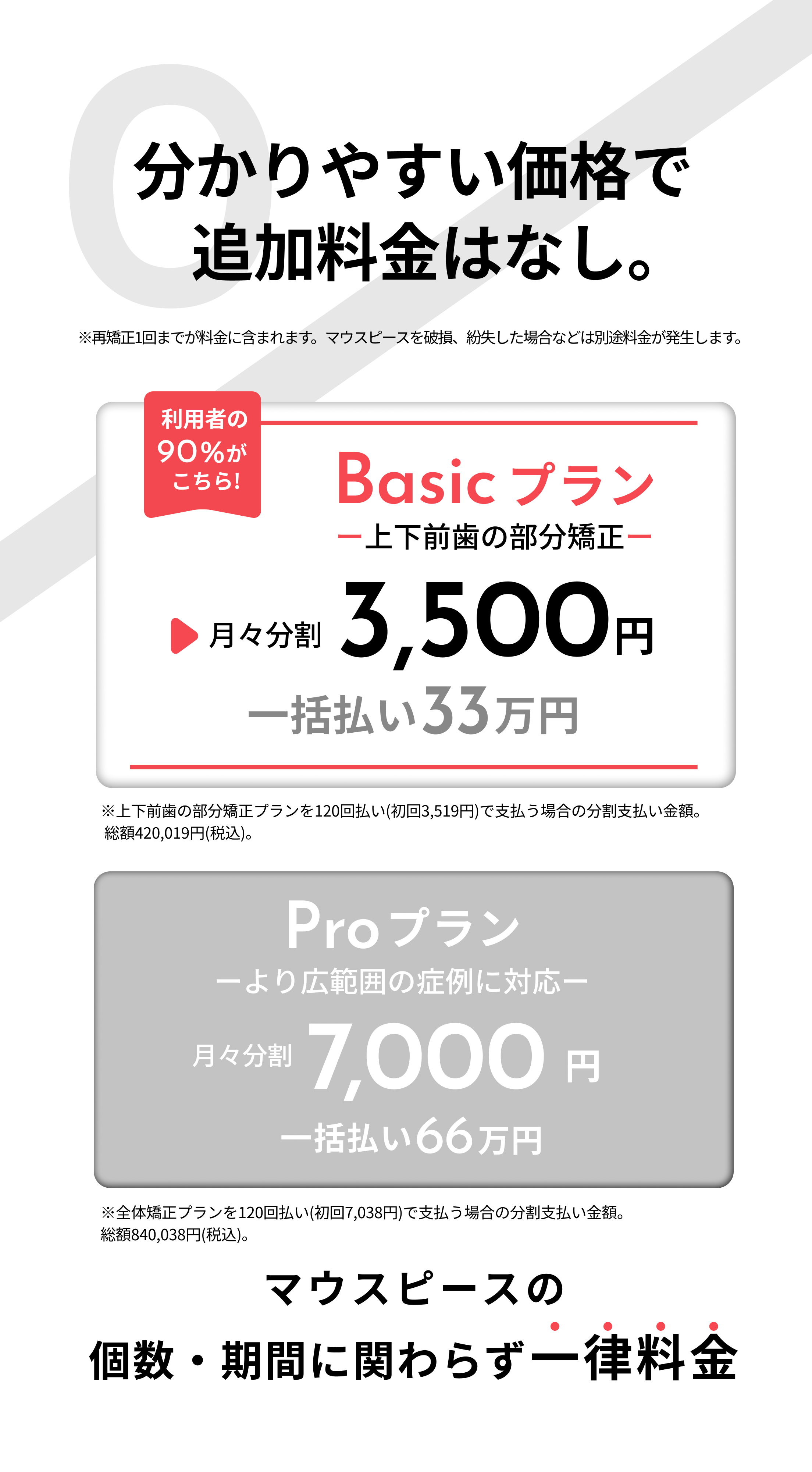追加料金はゼロ