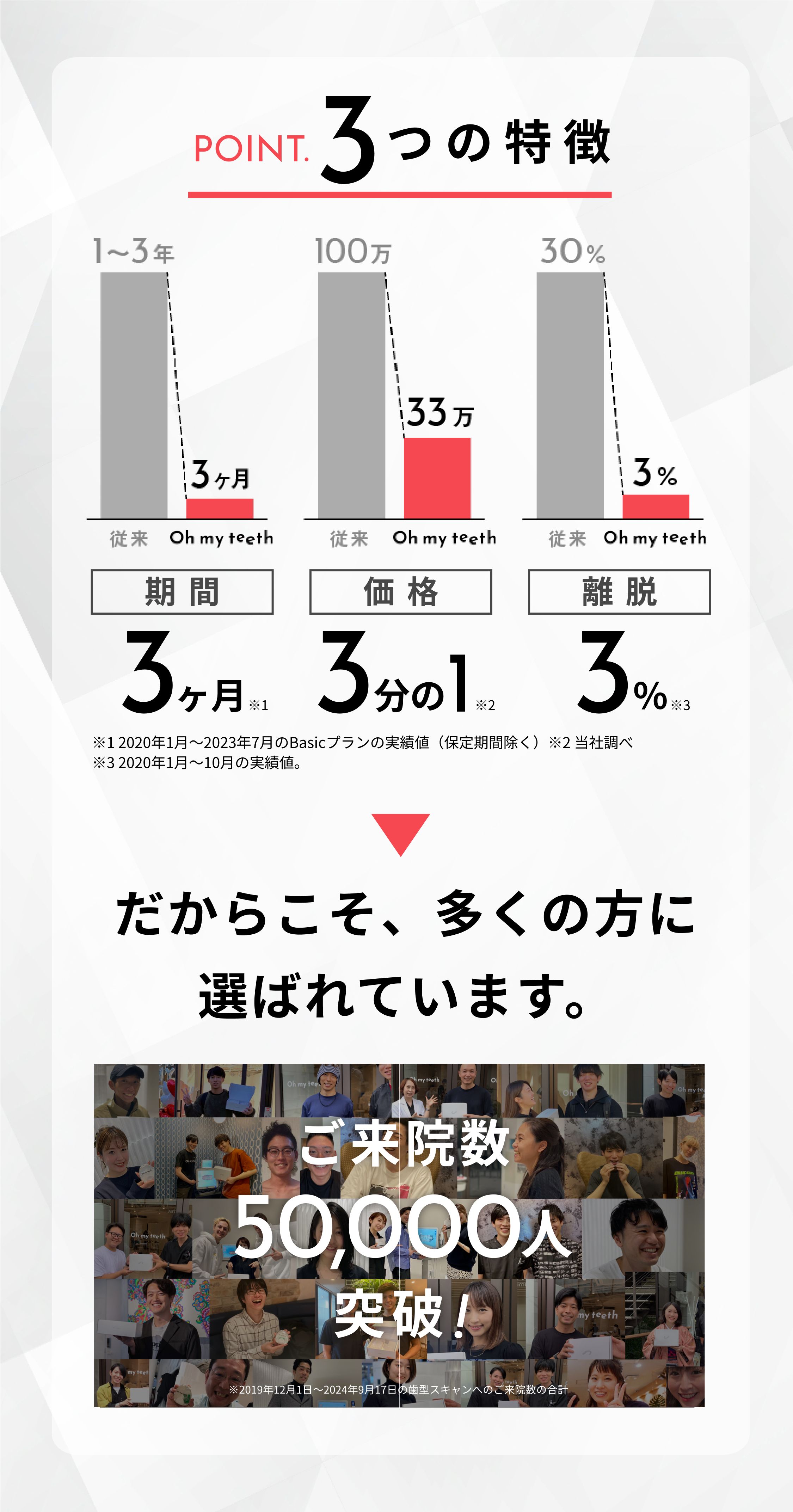 3つの特徴