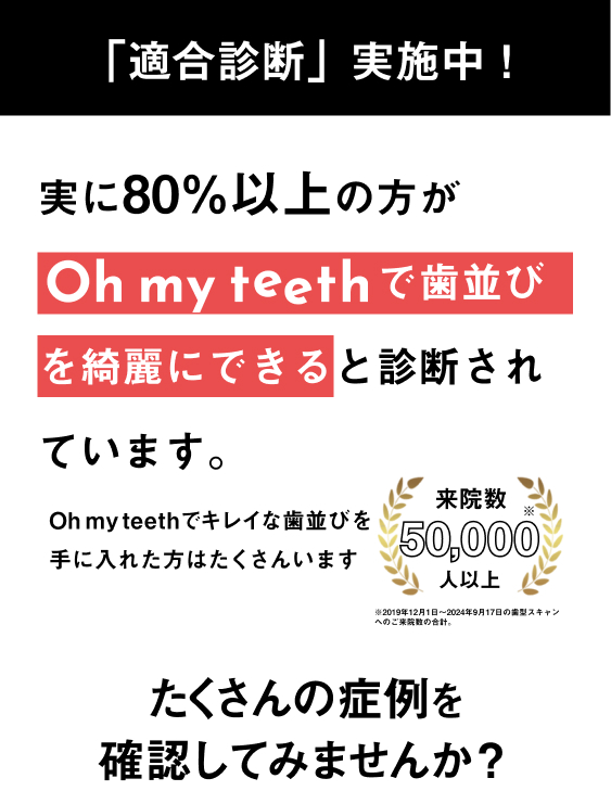 適合診断実施中
