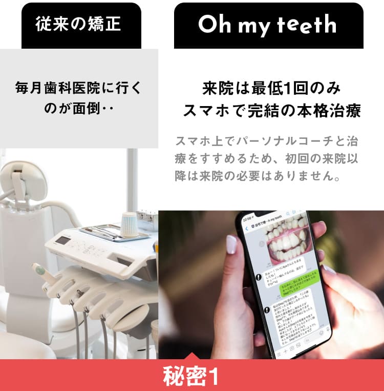 秘密1