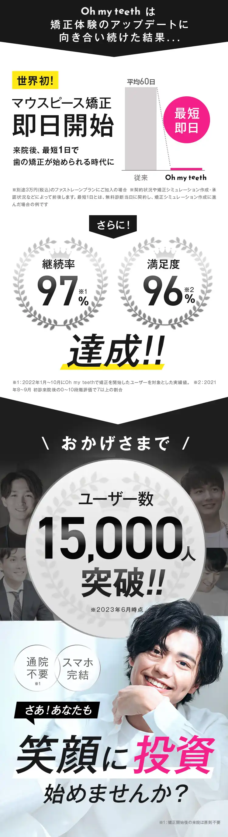 ユーザー数15000人