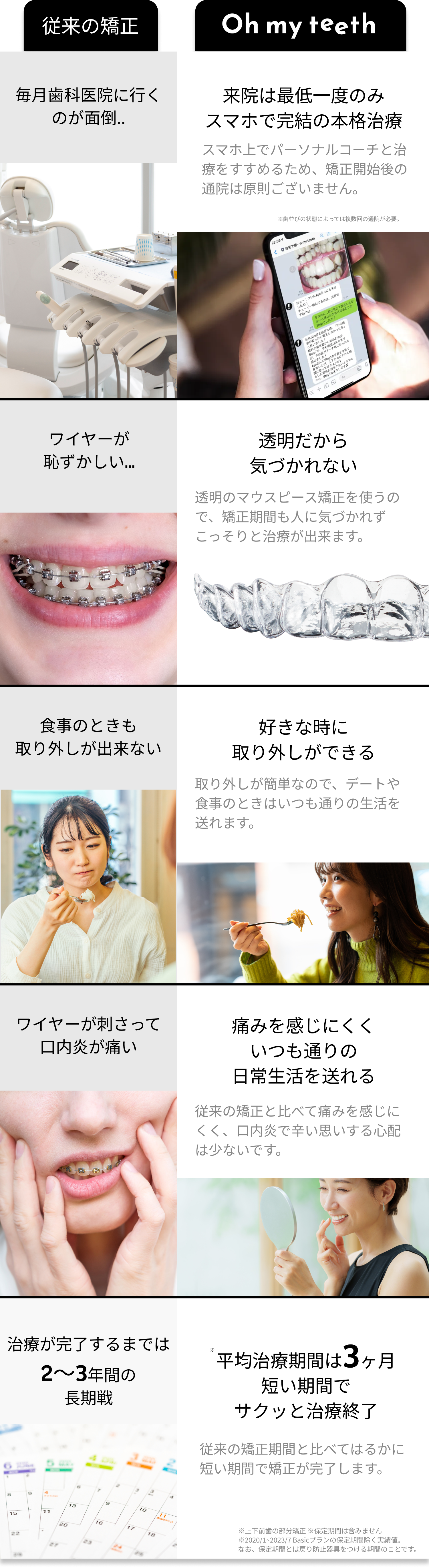 従来の矯正との違い