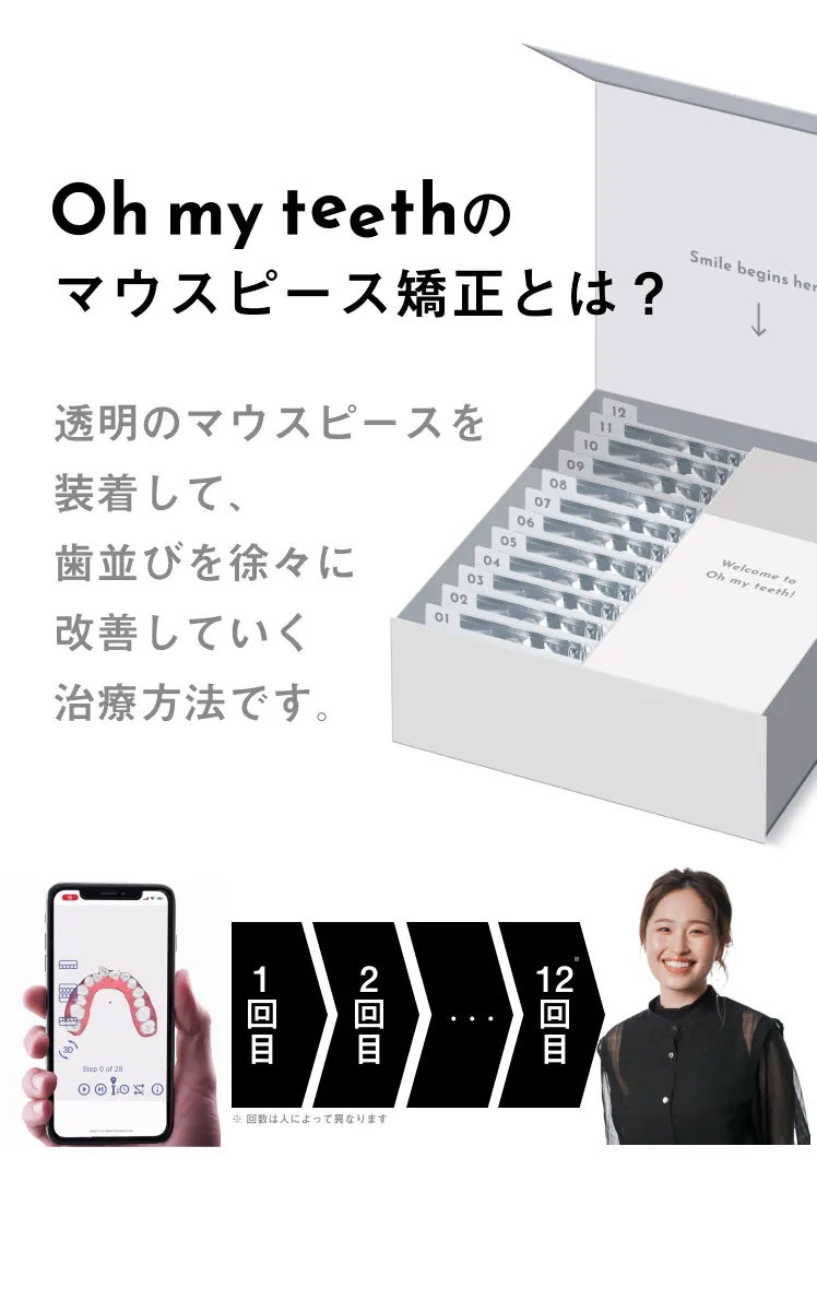 Ohmyteethのマウスピース矯正とは?